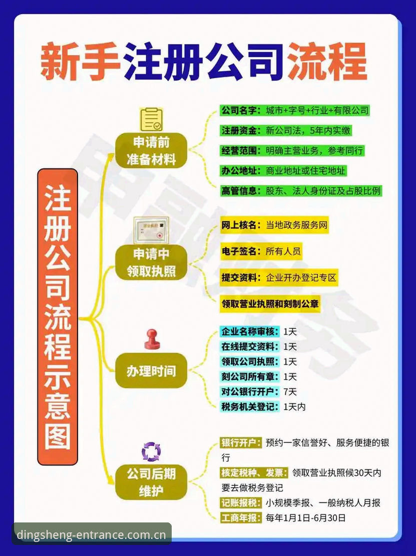 鼎盛平台注册流程常见问题 鼎盛平台注册流程最新动态:用户高频疑问全解析